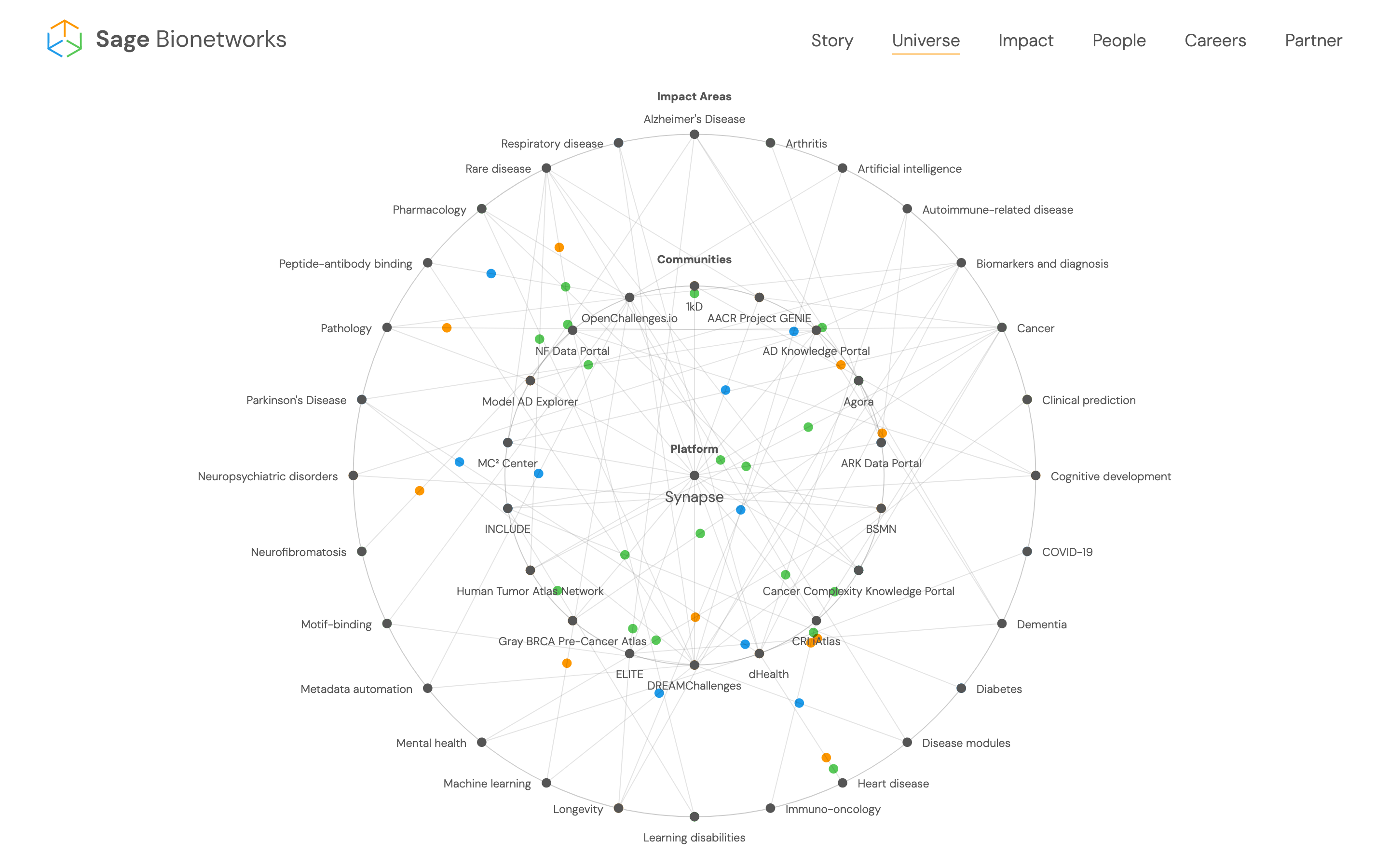 Sage Website Redesign - Image 4