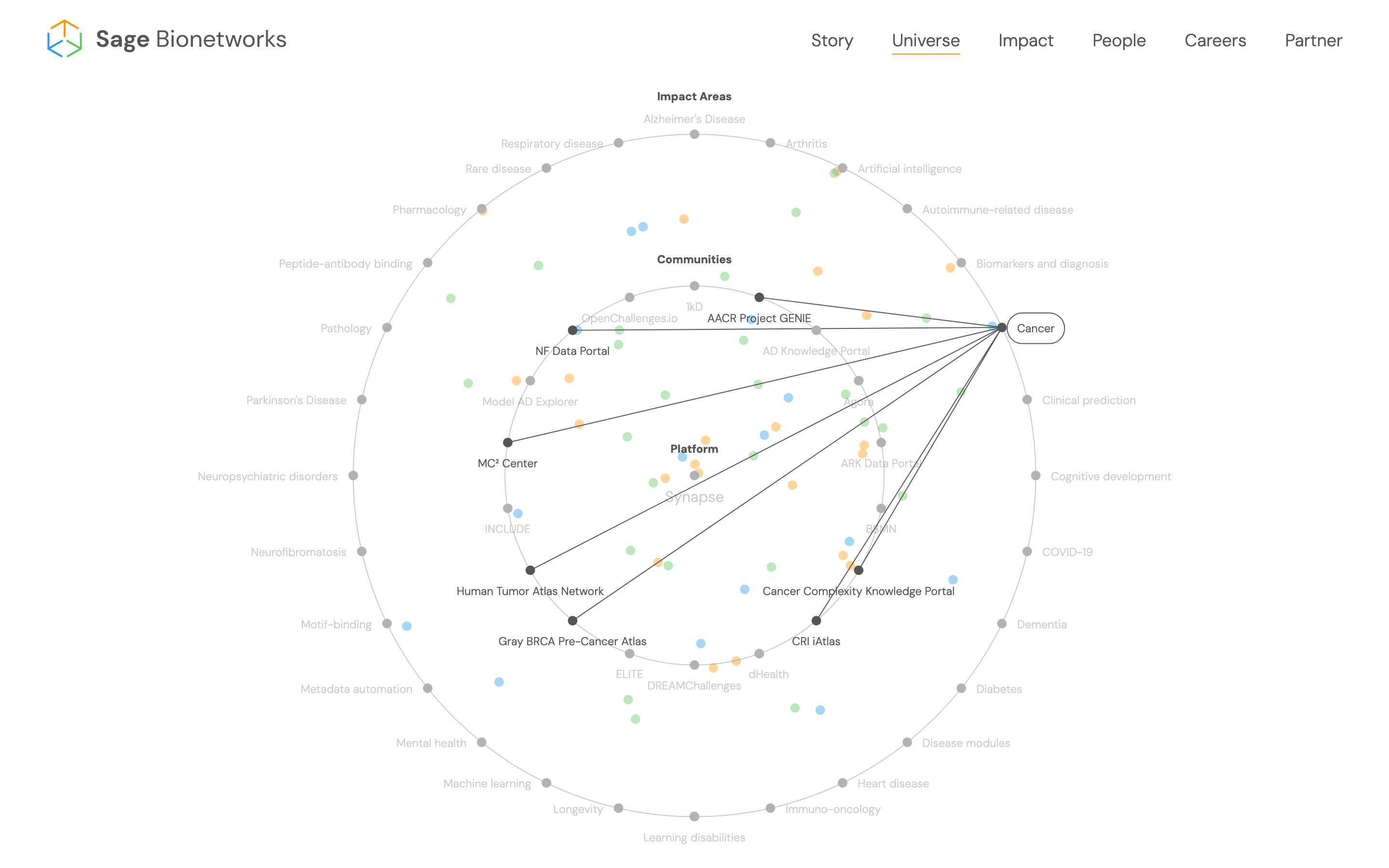 Sage Website Redesign - Image 5