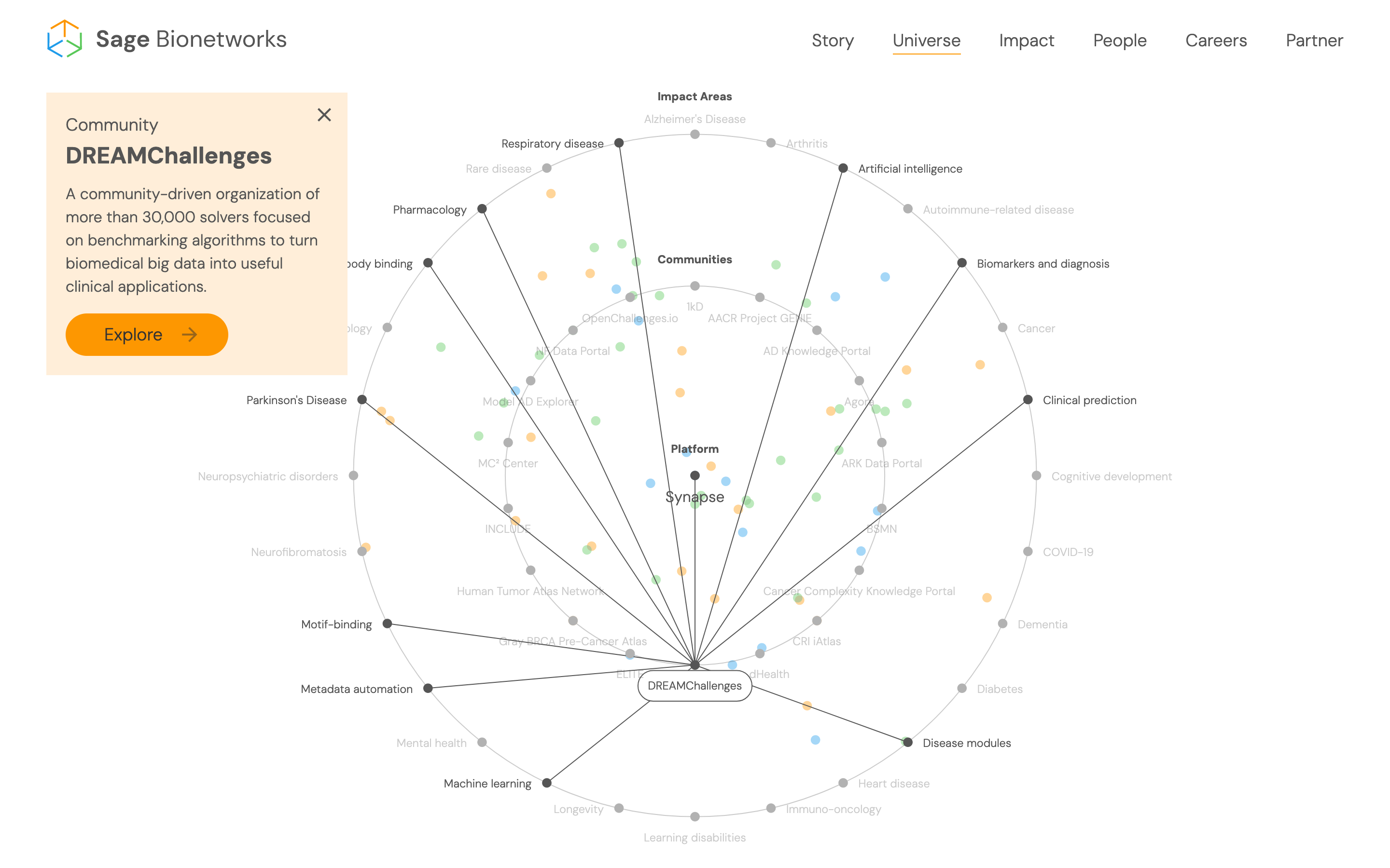 Sage Website Redesign - Image 6