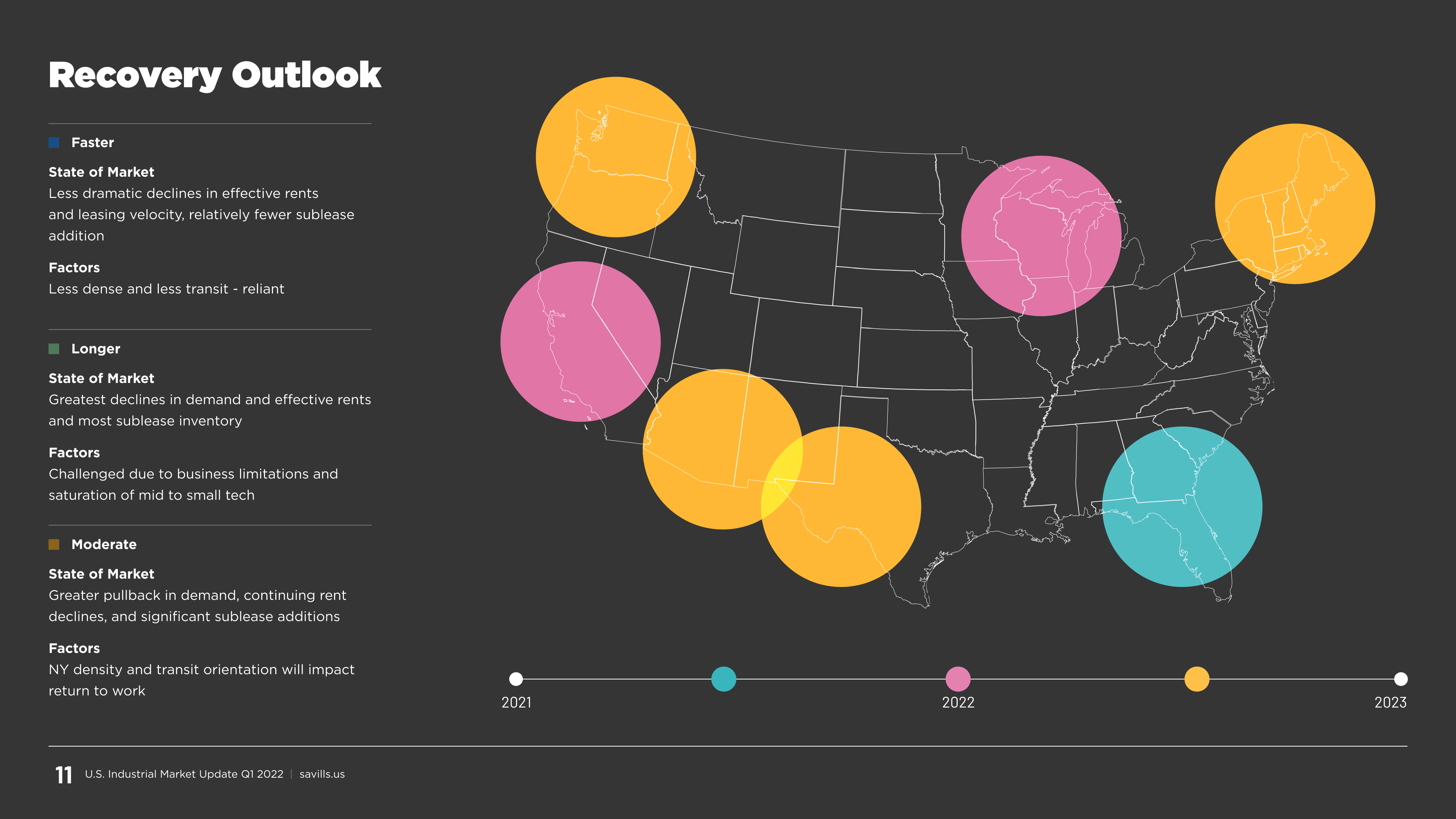 Savills: Discovery & Design System - Image 2