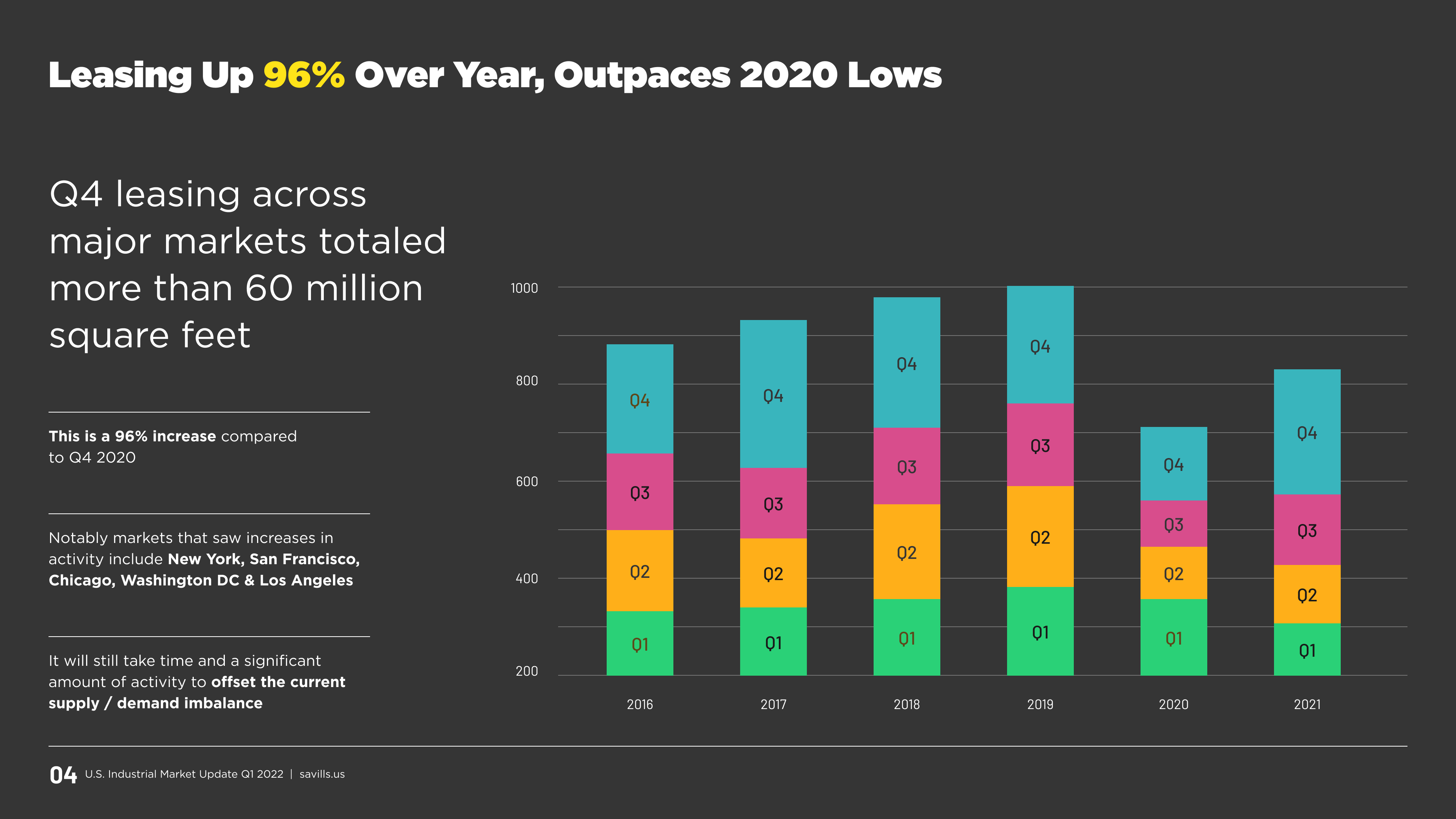 Savills: Discovery & Design System - Image 4