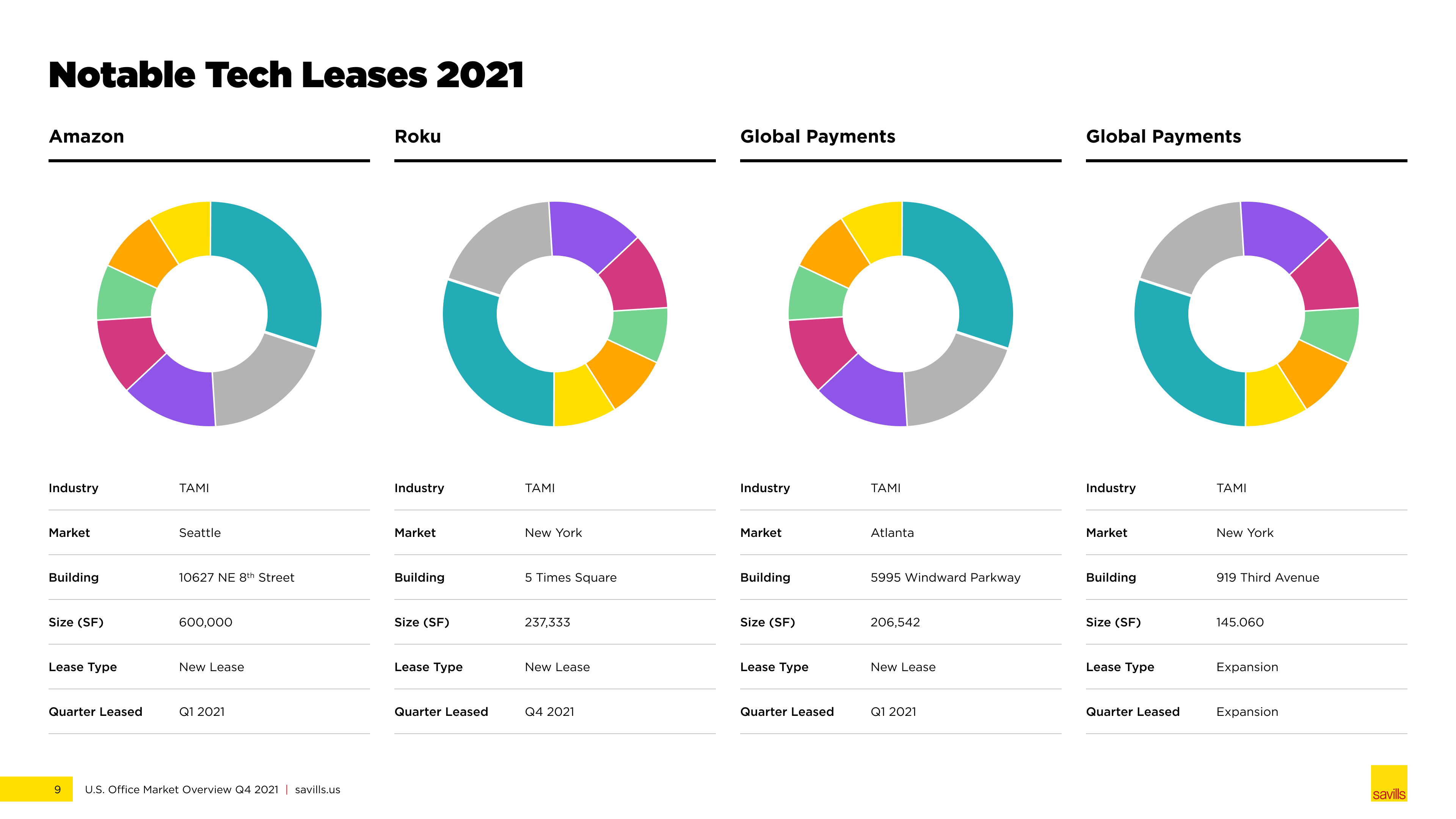 Savills: Discovery & Design System - Image 6