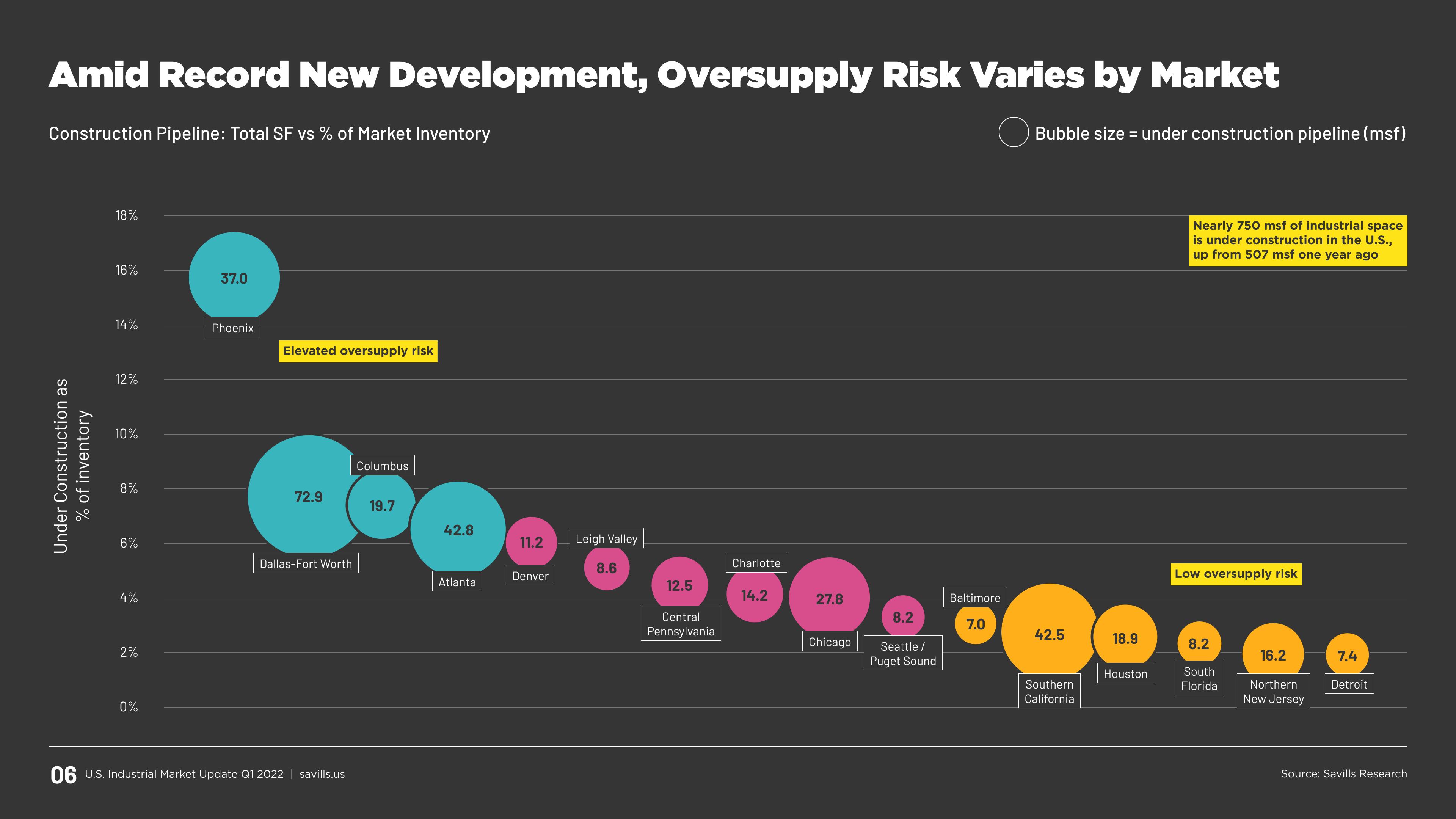 Savills: Discovery & Design System - Image 7