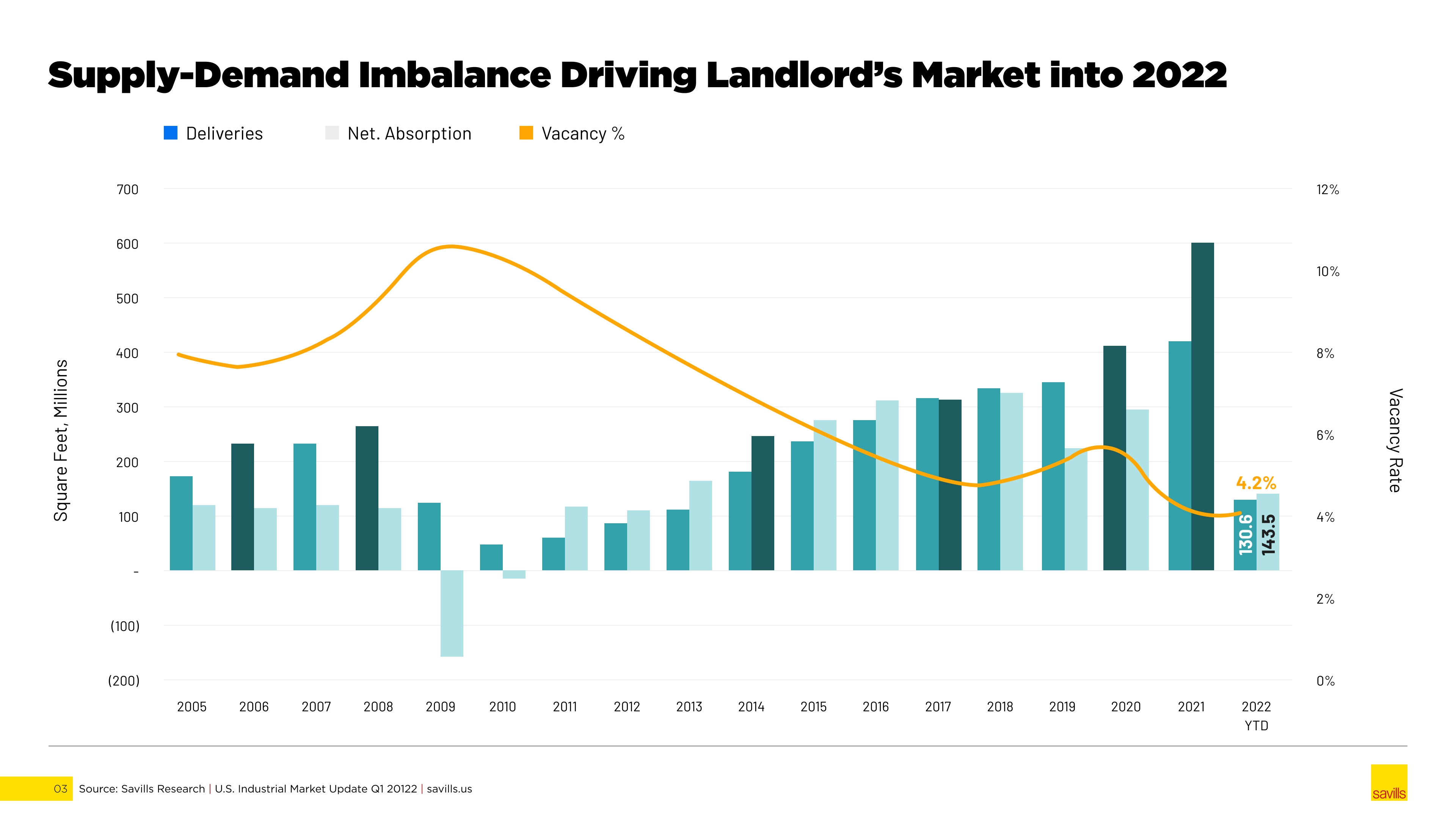 Savills: Discovery & Design System - Image 10