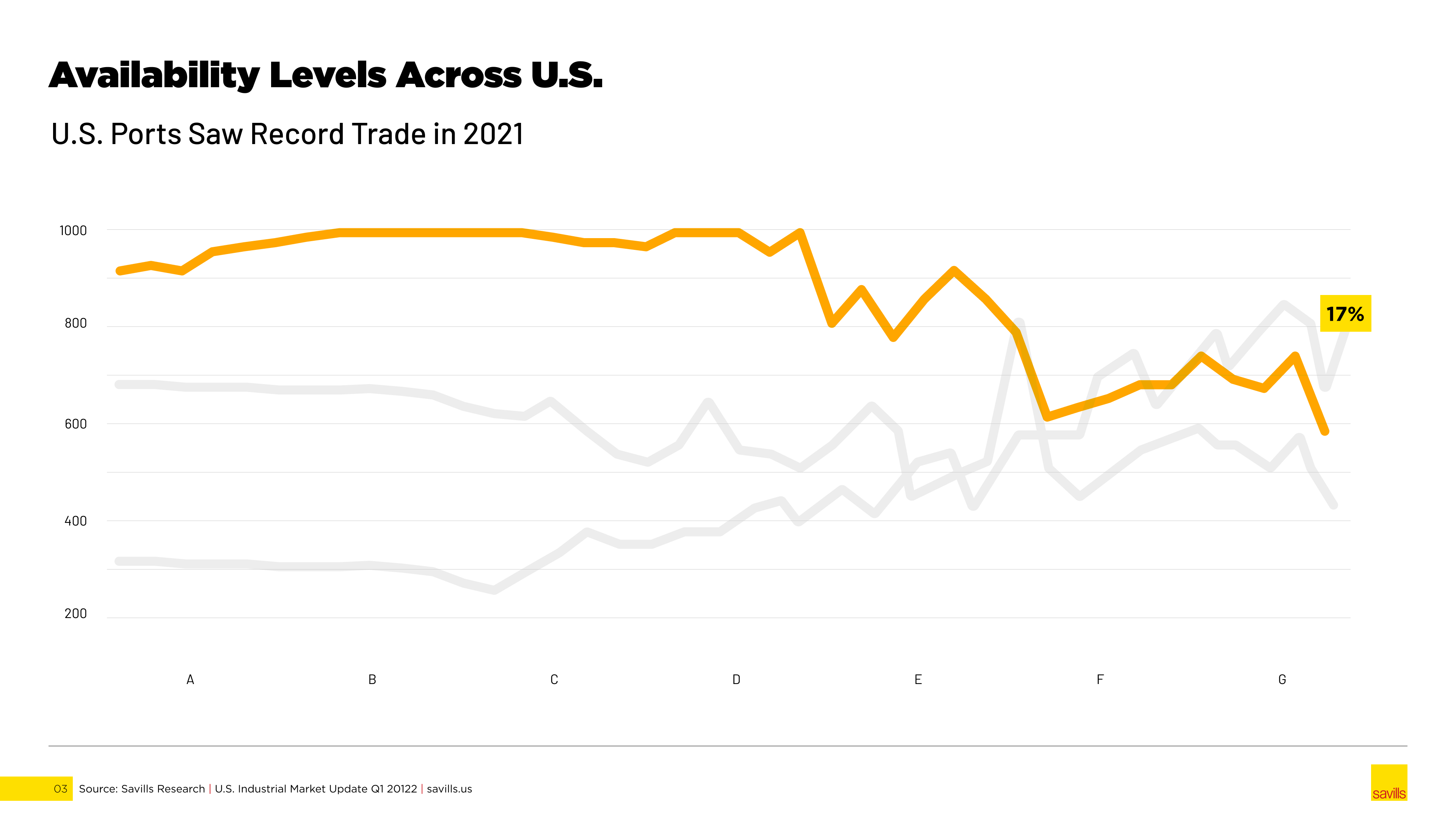 Savills: Discovery & Design System - Image 12