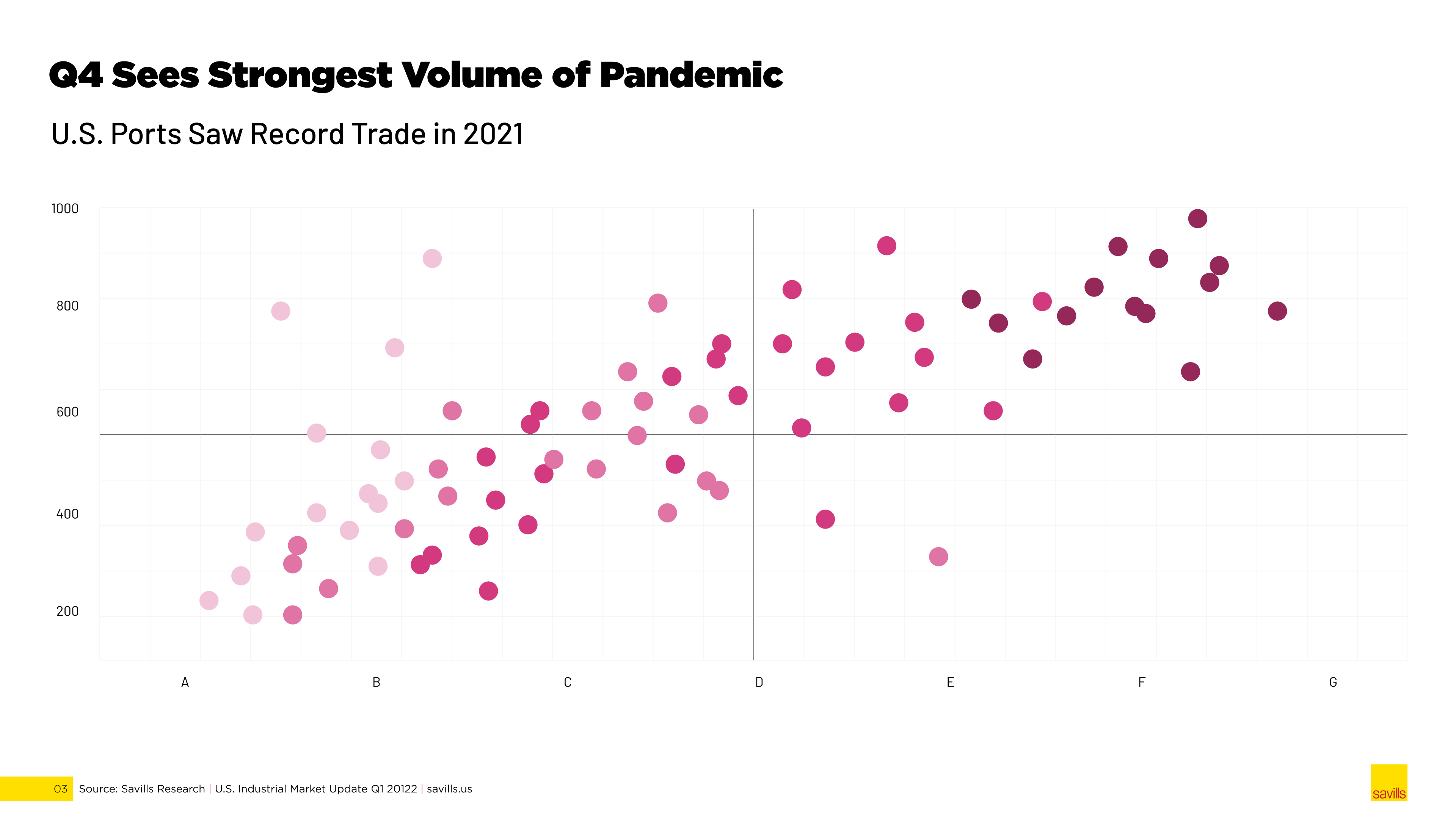 Savills: Discovery & Design System - Image 16