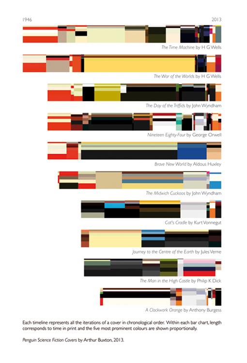 Science Fiction Covers