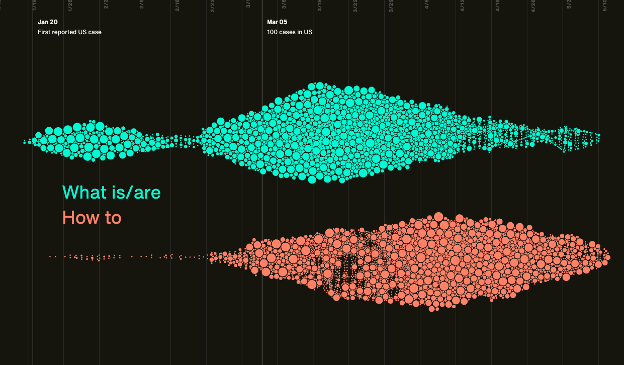 Searching COVID-19 - Image 2