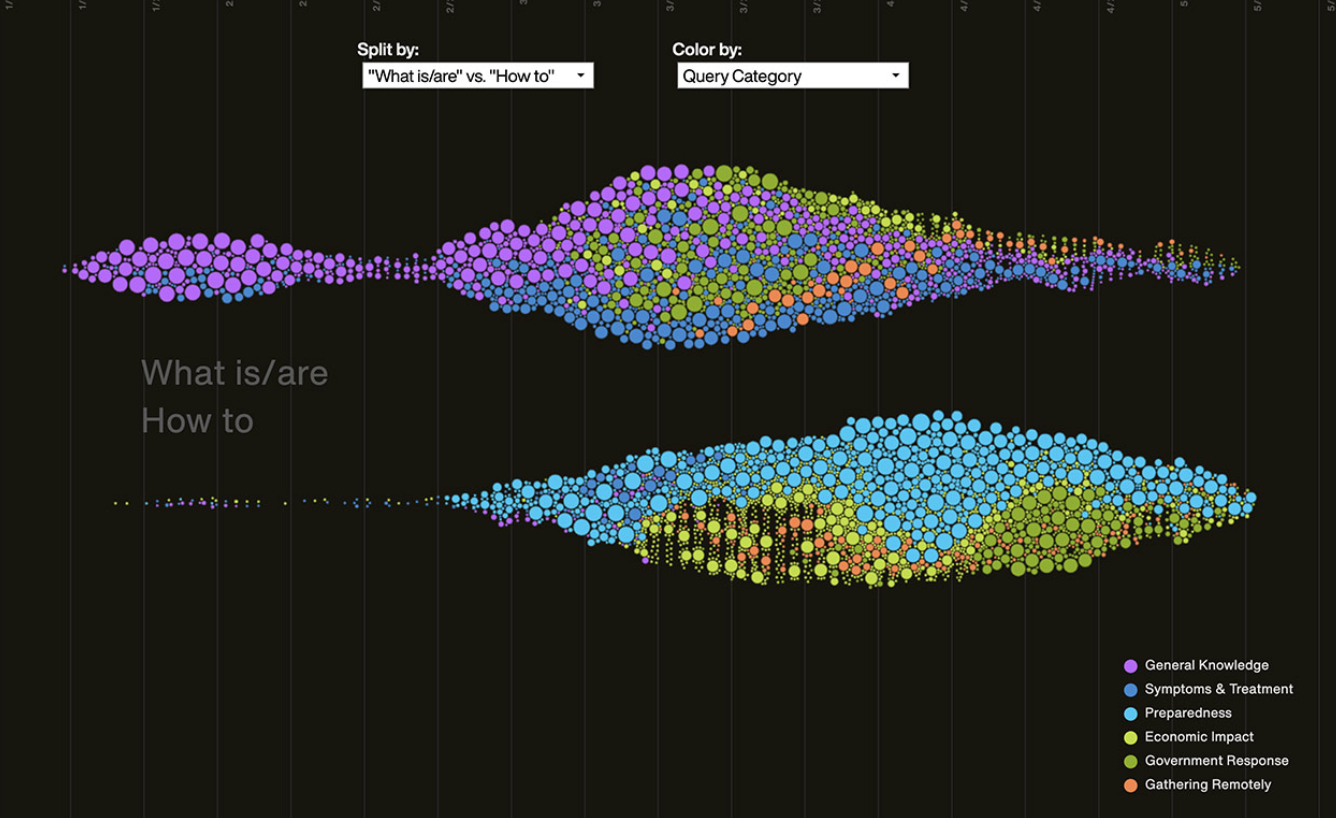 Searching COVID-19 - Image 3