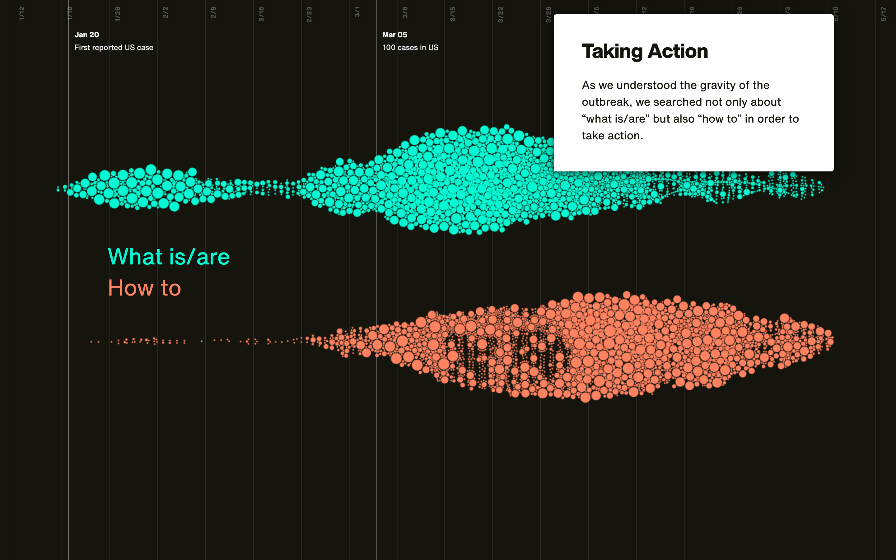 Searching COVID-19 - Image 4