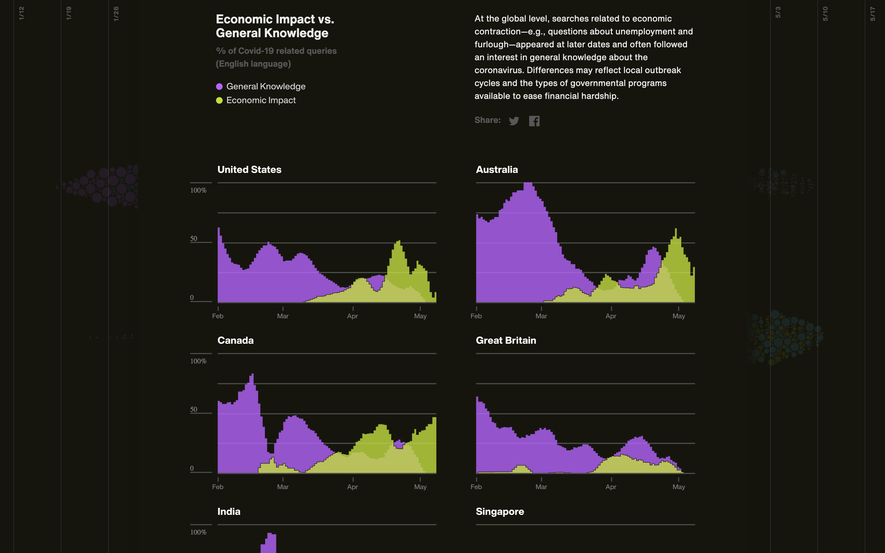 Searching COVID-19 - Image 5