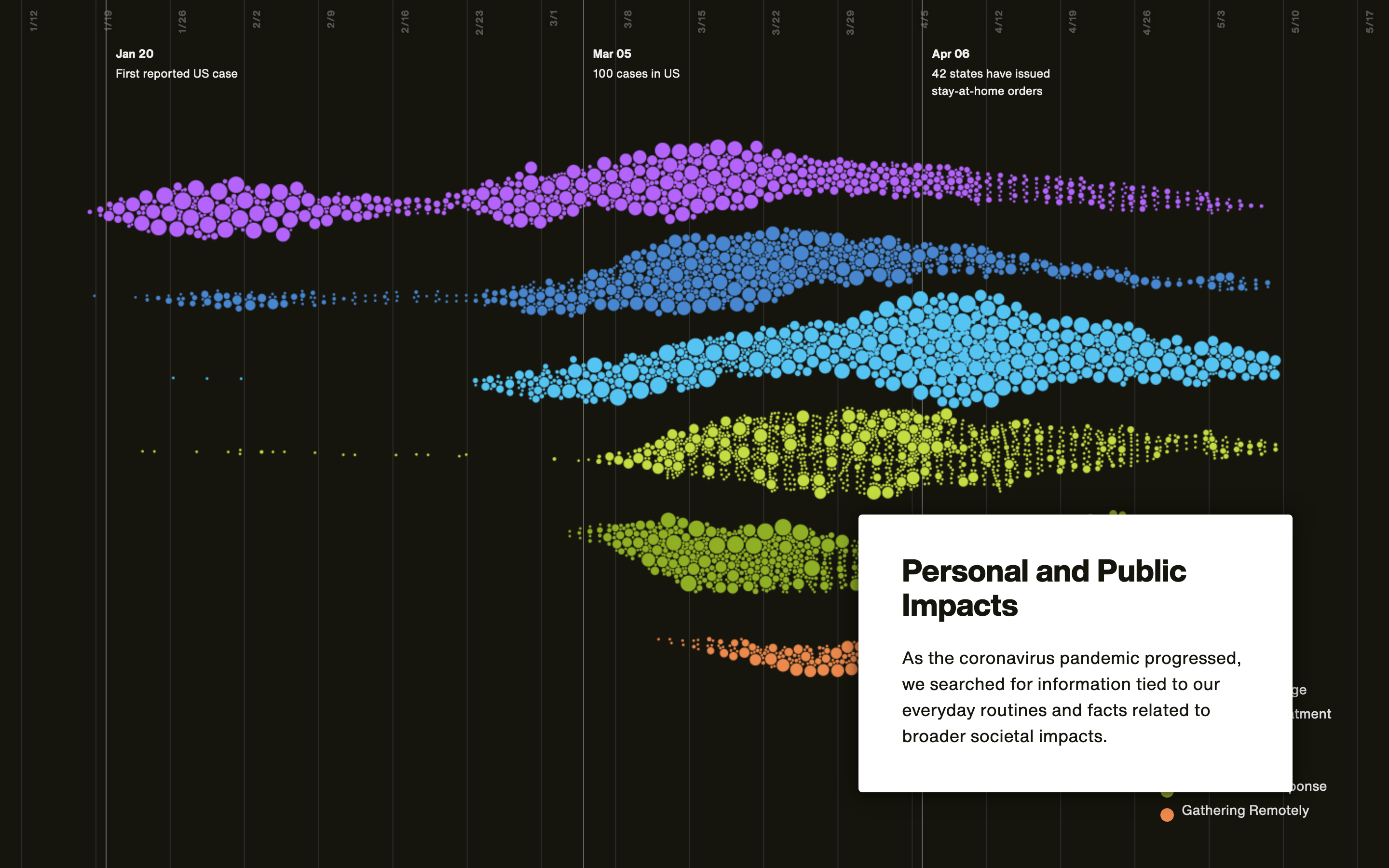 Searching COVID-19 - Image 6