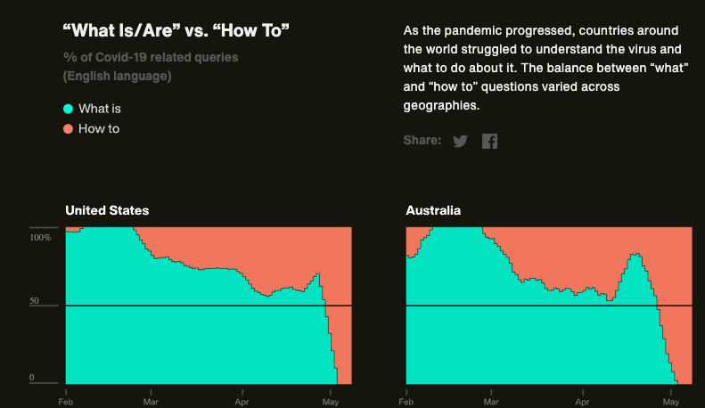 Searching COVID-19 - Image 7