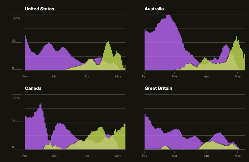 Searching COVID-19 - Image 8