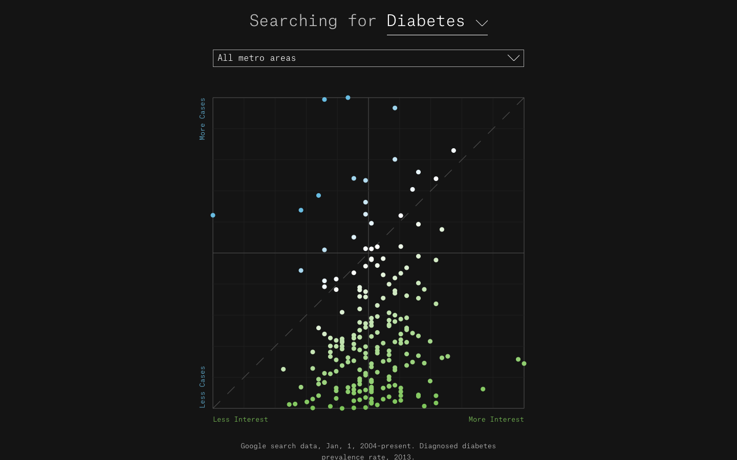 Searching for Health - Image 4