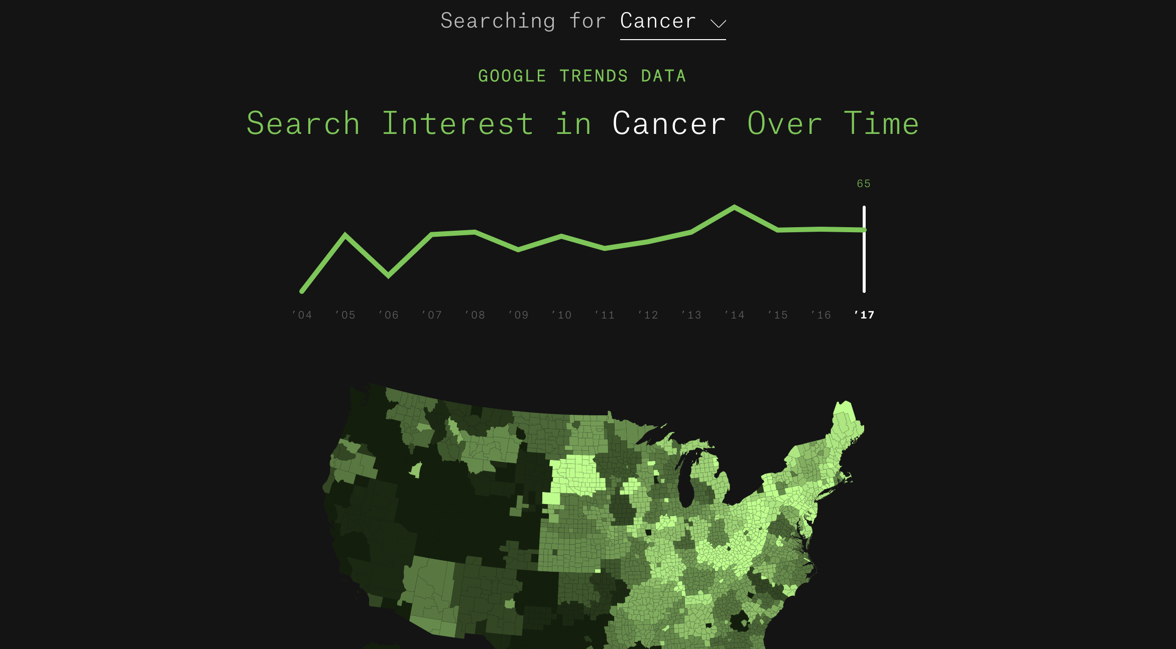 Searching for Health - Image 6
