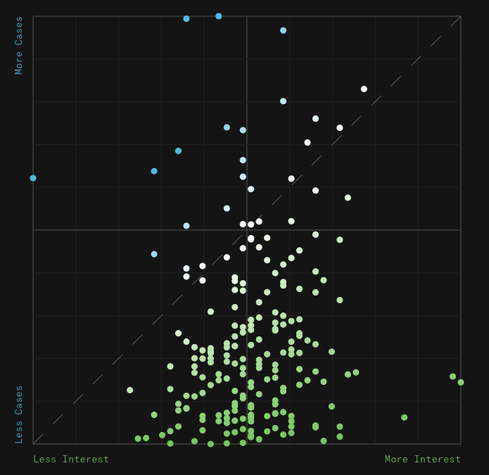 Searching for Health - Image 10
