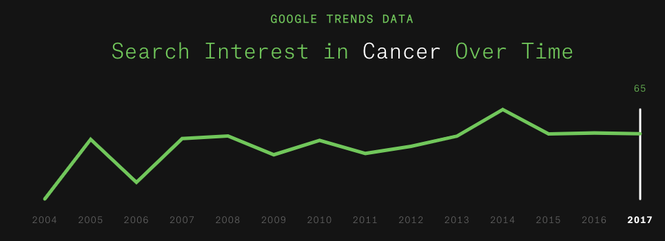 Searching for Health - Image 11