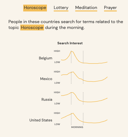 Searching the World - Image 2