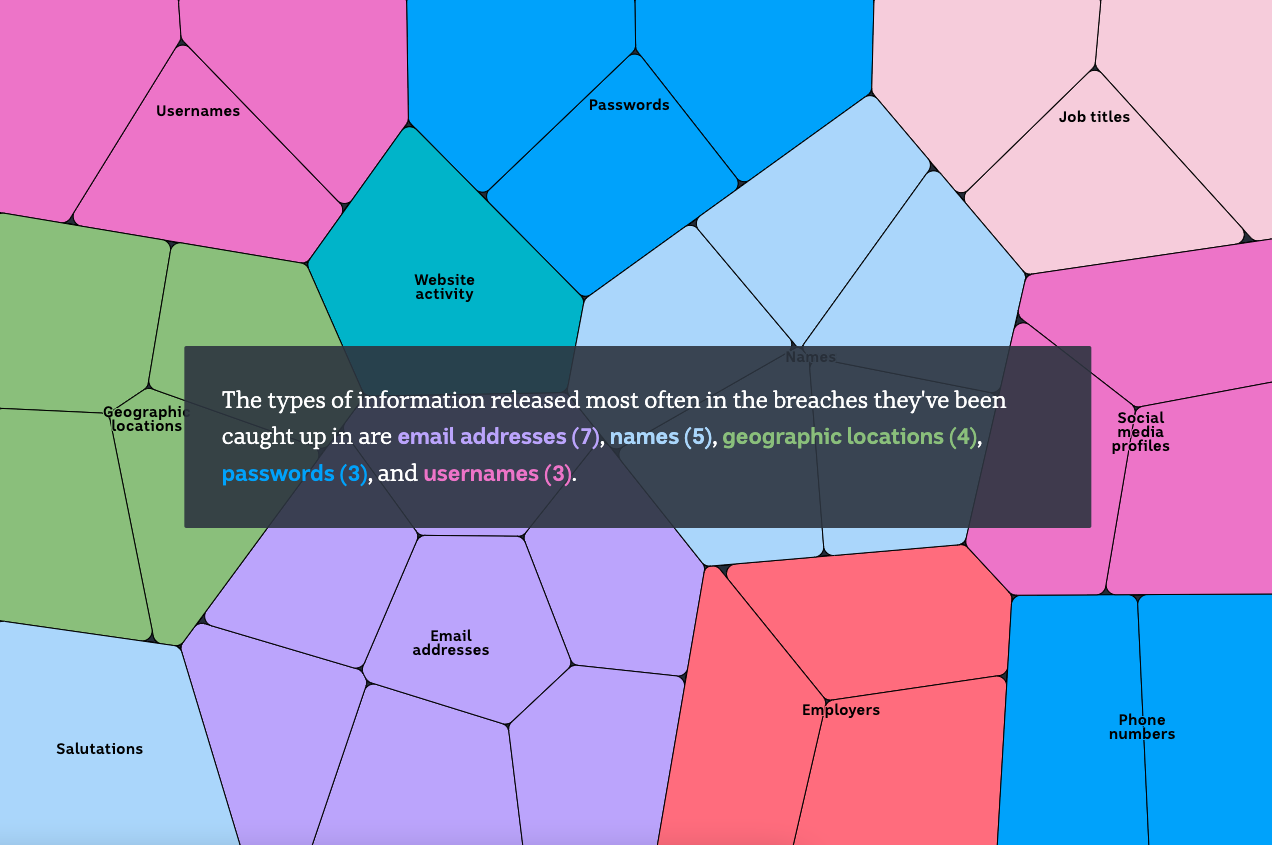 See Your Identity Pieced Together from Stolen Data, Abc News