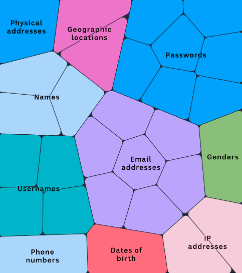See Your Identity Pieced Together from Stolen Data, Abc News - Image 2