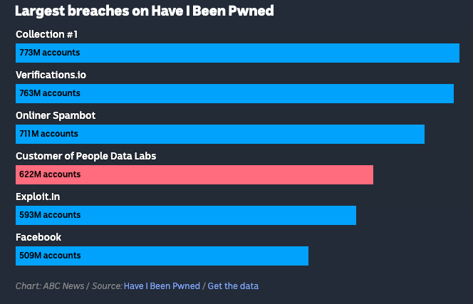 See Your Identity Pieced Together from Stolen Data, Abc News - Image 3