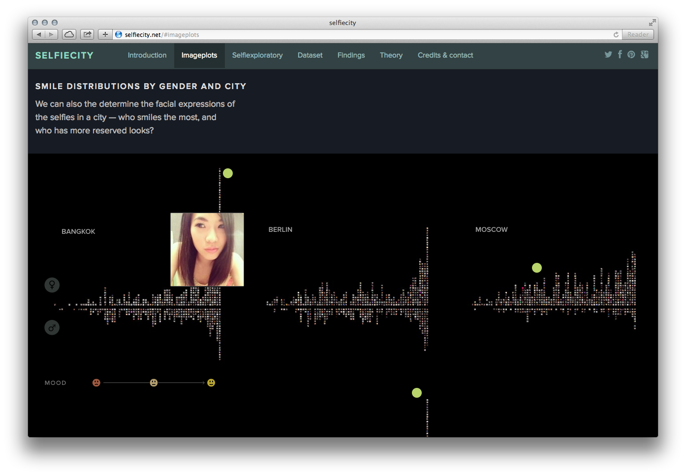 Selfie City - Image 3