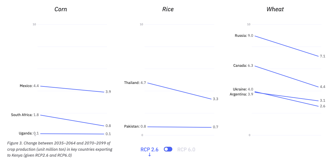 Senses Toolkit - Image 2