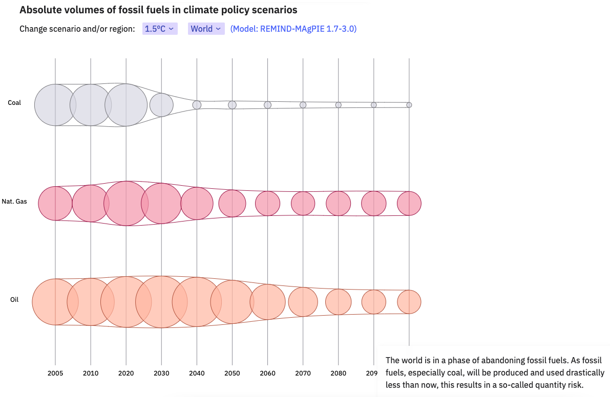 Senses Toolkit - Image 3