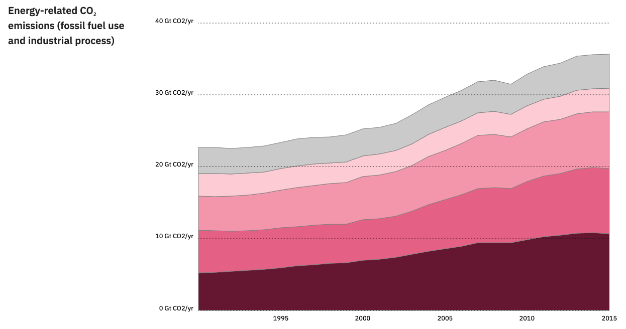 Senses Toolkit - Image 4