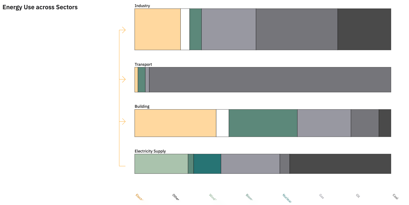 Senses Toolkit - Image 6