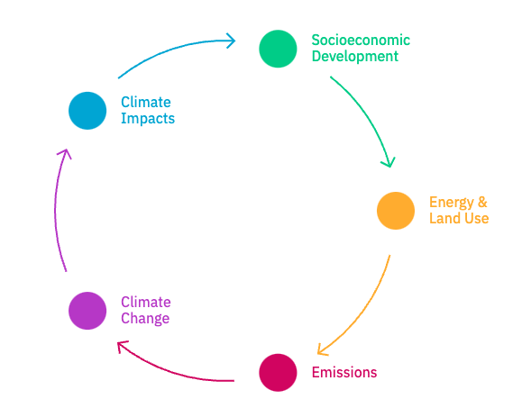 Senses Toolkit - Image 11