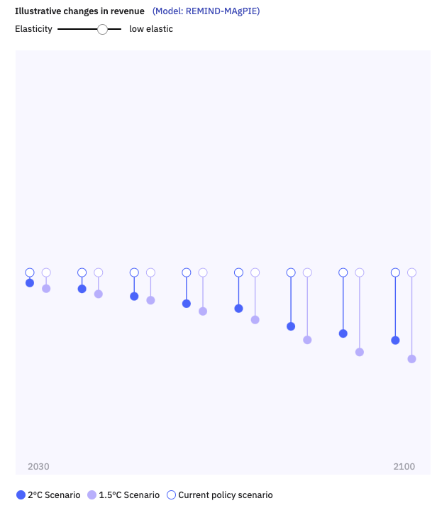 Senses Toolkit - Image 12