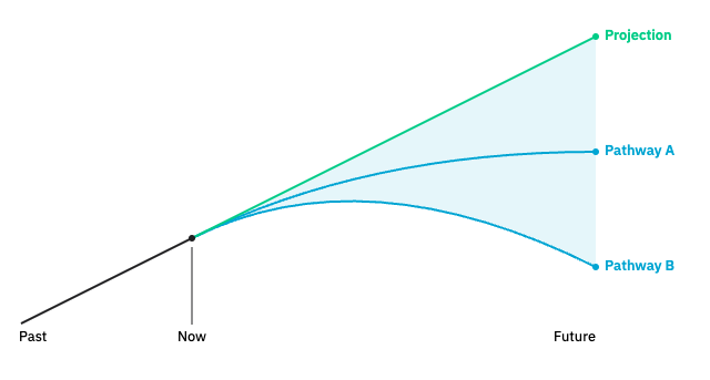 Senses Toolkit - Image 13