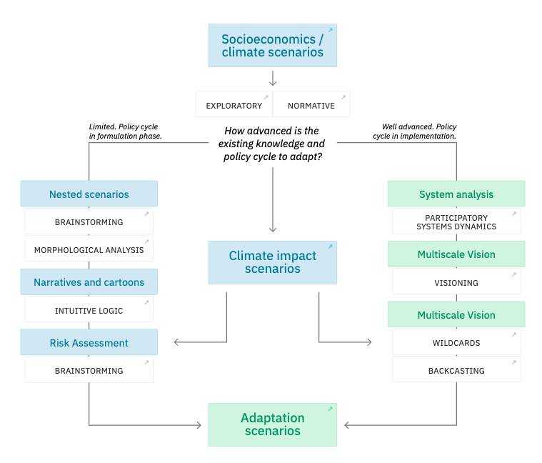 Senses Toolkit - Image 14