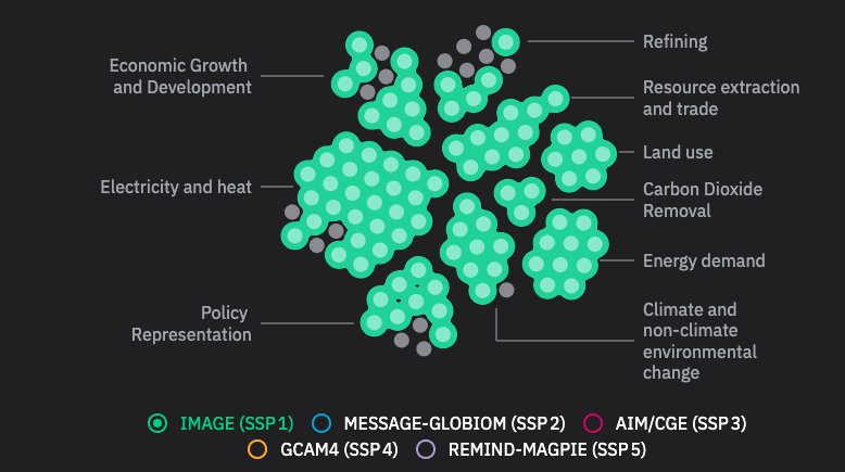 Senses Toolkit - Image 15