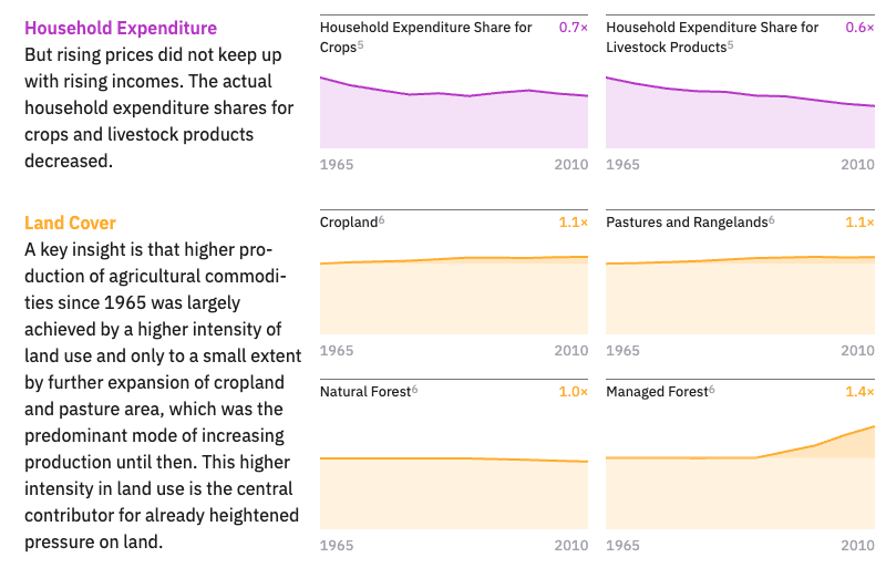 Senses Toolkit - Image 16