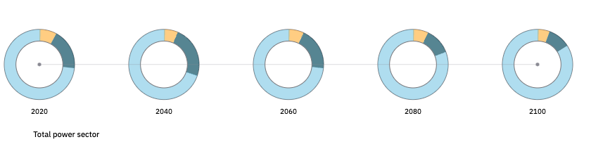 Senses Toolkit - Image 18