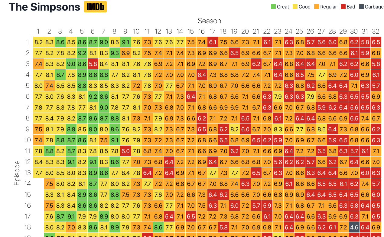 Series Heat - Image 2