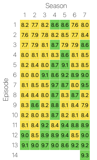 Series Heat - Image 3