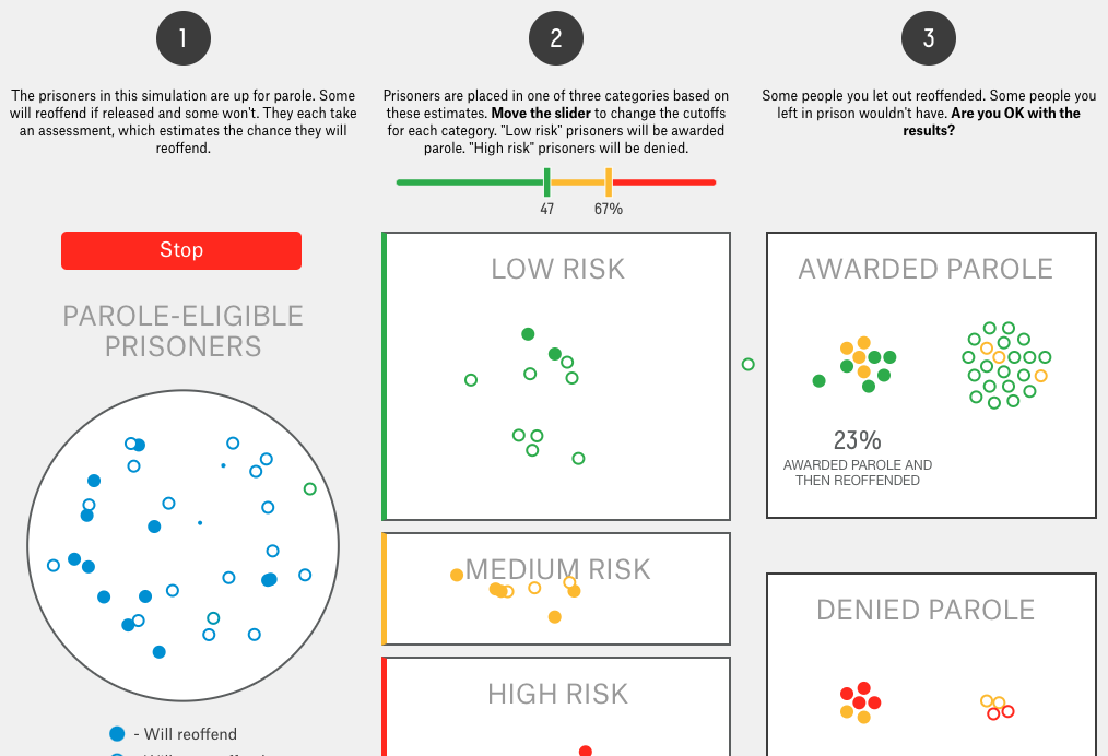 Should Prison Sentences Be Based on Crimes That Haven’t Been Committed yet?