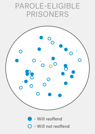 Should Prison Sentences Be Based on Crimes That Haven’t Been Committed yet? - Image 2