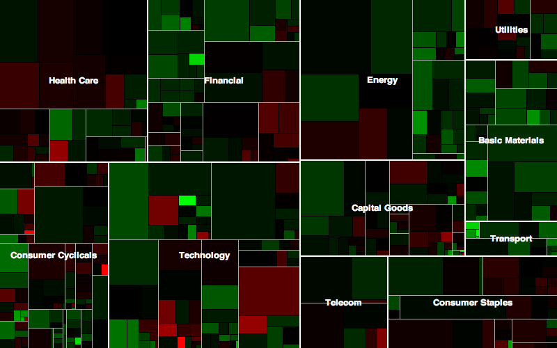 Smart Money Market Map