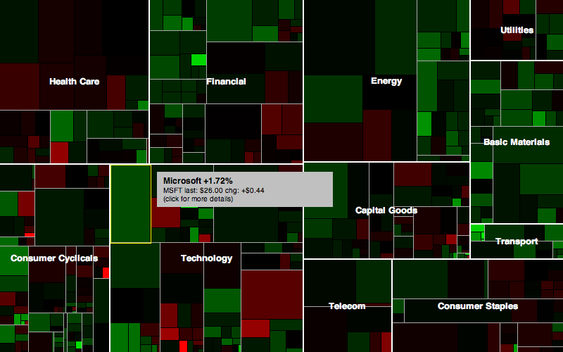 Smart Money Market Map - Image 2