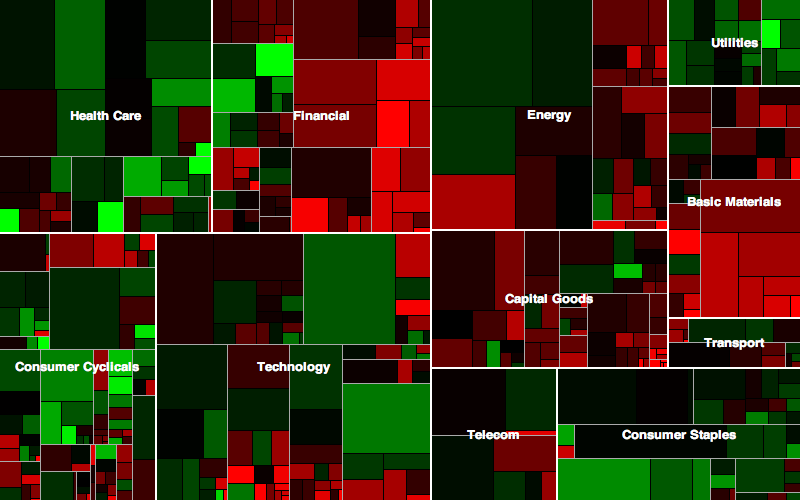 Smart Money Market Map - Image 3