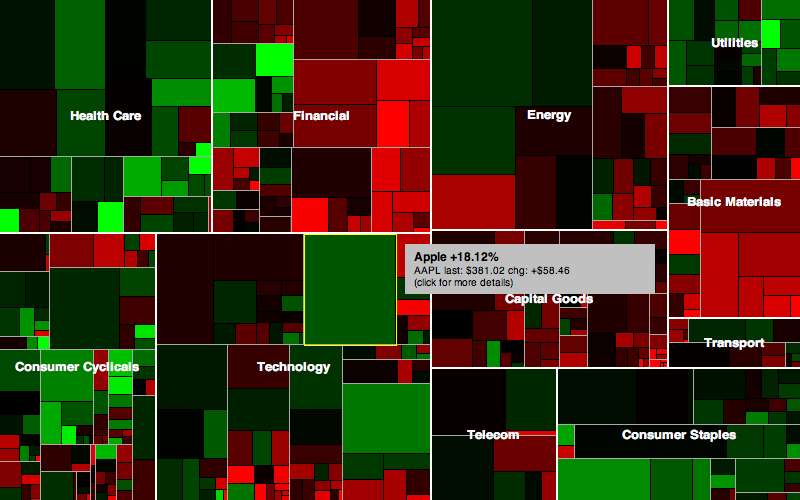 Smart Money Market Map - Image 4