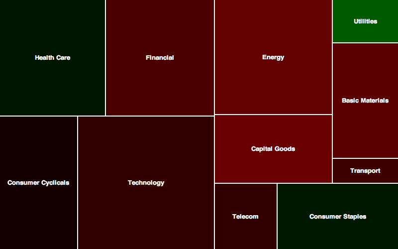 Smart Money Market Map - Image 5