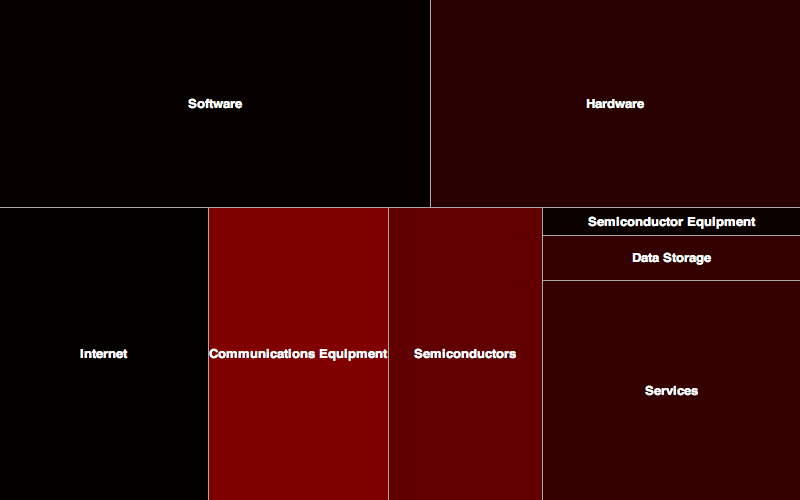 Smart Money Market Map - Image 6