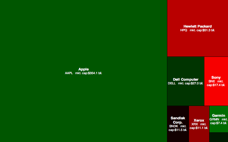 Smart Money Market Map - Image 7