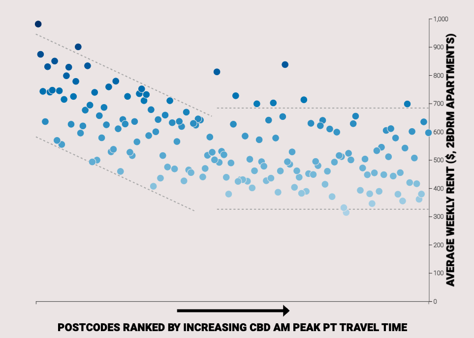 Smash Smart Cities - Image 4